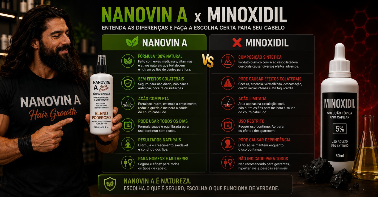 Nanovin x Minoxidil: Quadro Comparativo